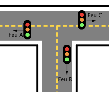Synchroniser trois feux de circulation